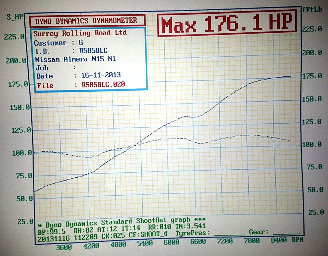 n1-dyno-161113-2.jpg